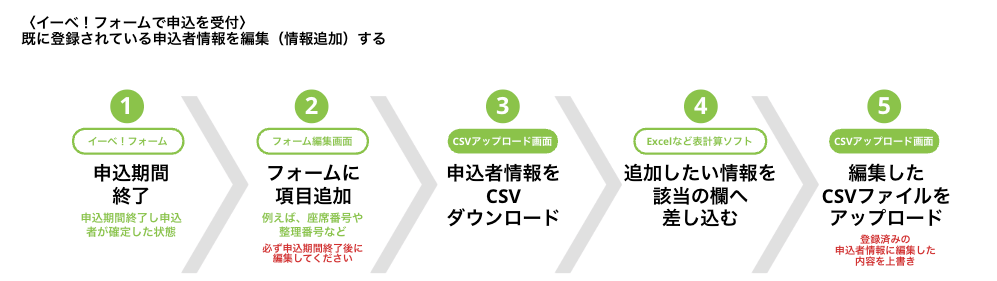 セミナー・イベント管理イーベ！