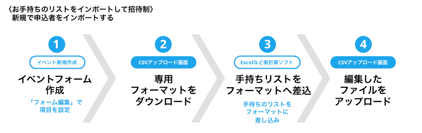 セミナー・イベント管理イーベ！