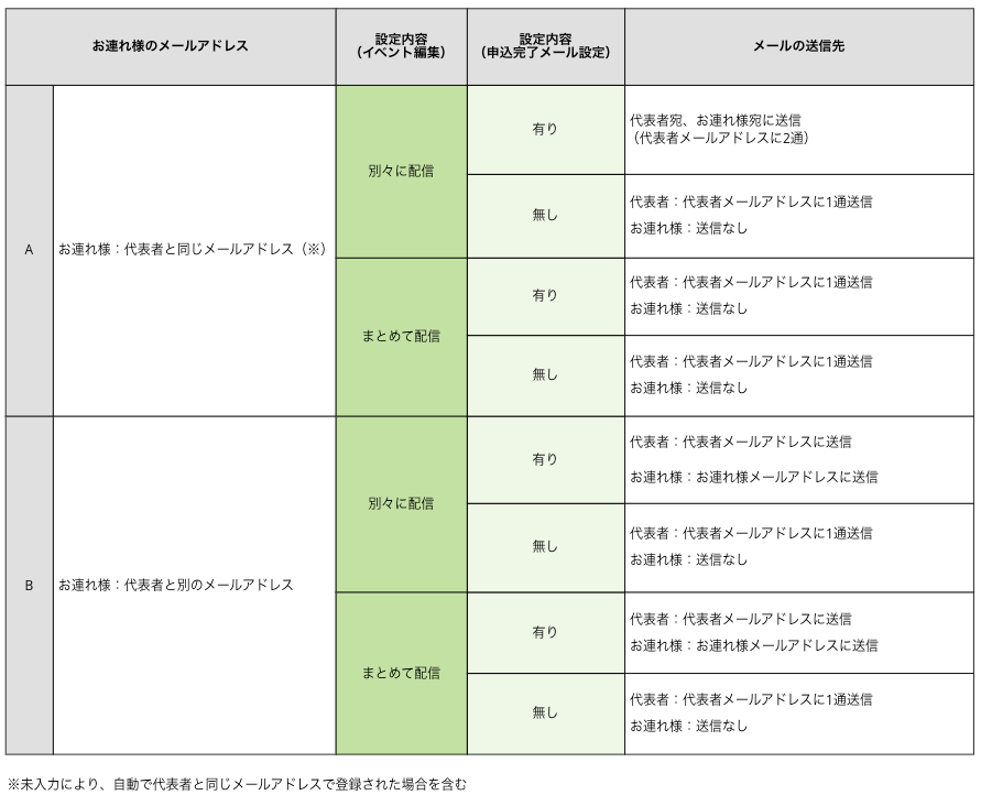 セミナー・イベント管理イーベ！