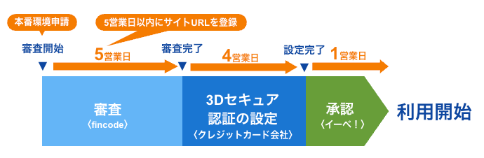 セミナー・イベント管理イーベ！