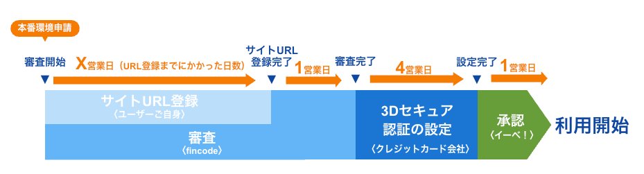 セミナー・イベント管理イーベ！